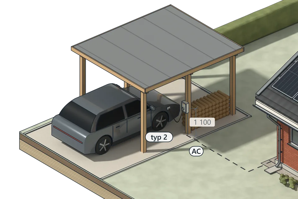 Modell av en elbil som laddas vid carporten till en villa från 1970-talet: laddbox på stolpen med fast typ 2-kabel, matning i rör ner i marken och vedtrave